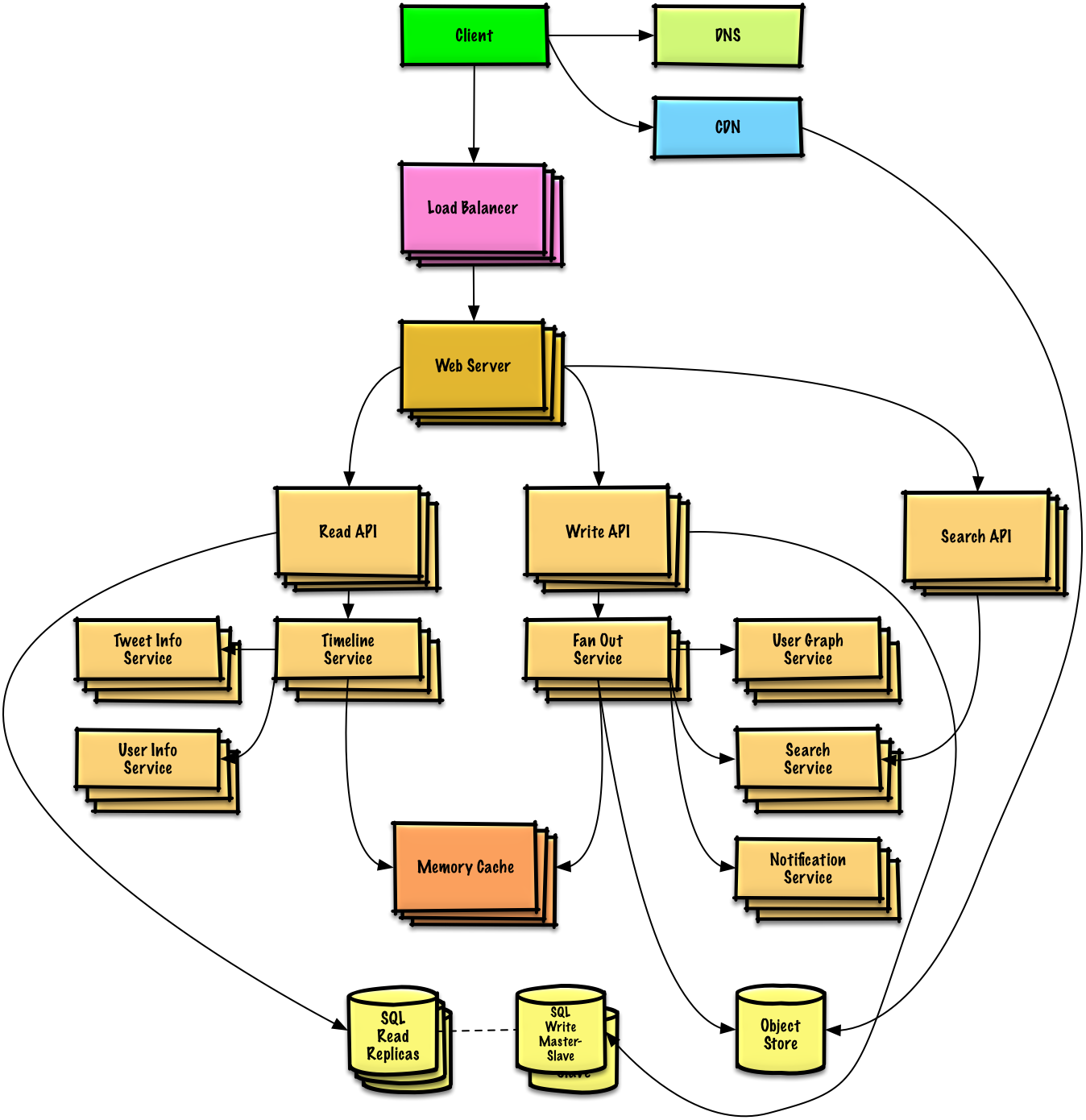 Index of system design topics